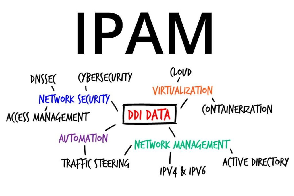 امکانات ماژول IPAM در نرم افزار Device42