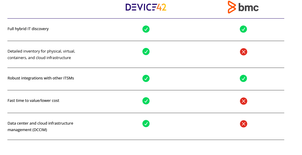 Device42 با BMC